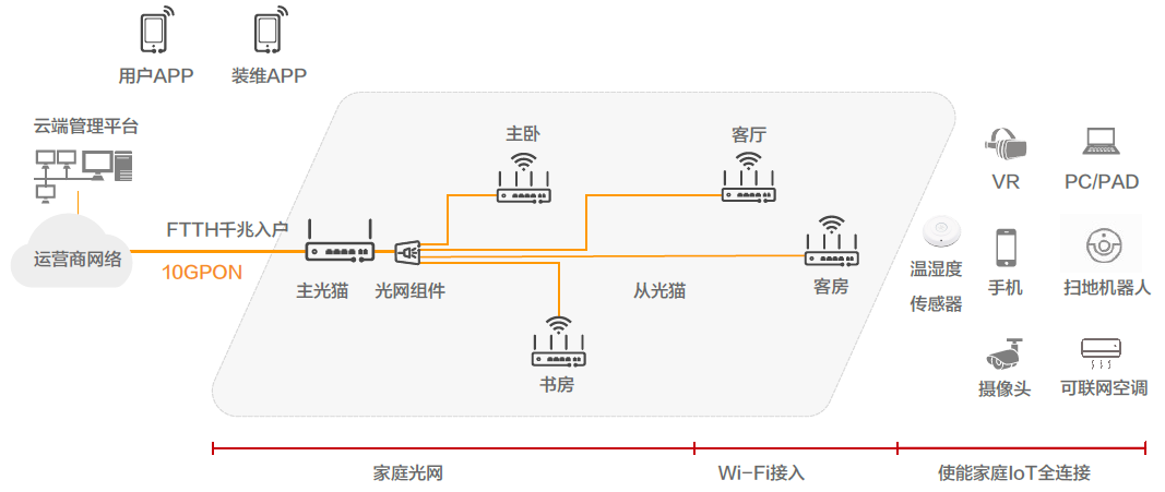 郑州联通宽带、郑州联通宽带办理、郑州联通宽带安装